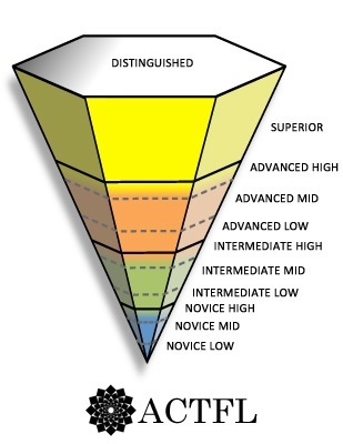 ACTFL
